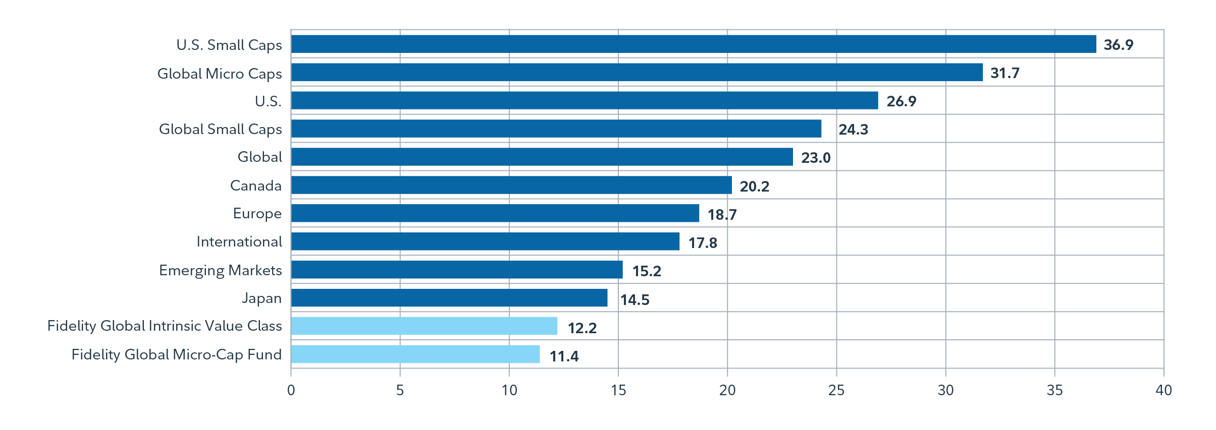 Fidelity Perspectives Unlocking opportunities in 2025